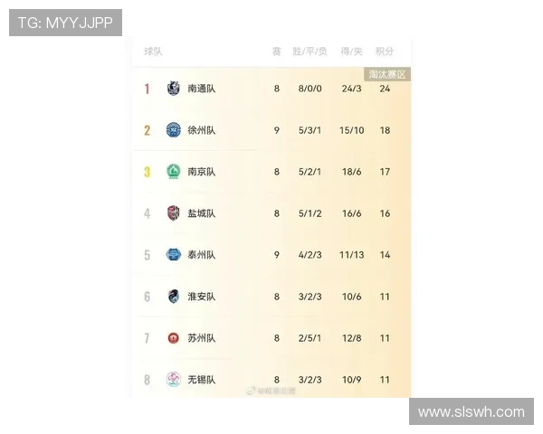 江苏城市足球联赛赛程与积分榜最新动态分析及各队表现总结 江苏城市足球联赛赛程与积分榜最新动态分析及各队表现总结