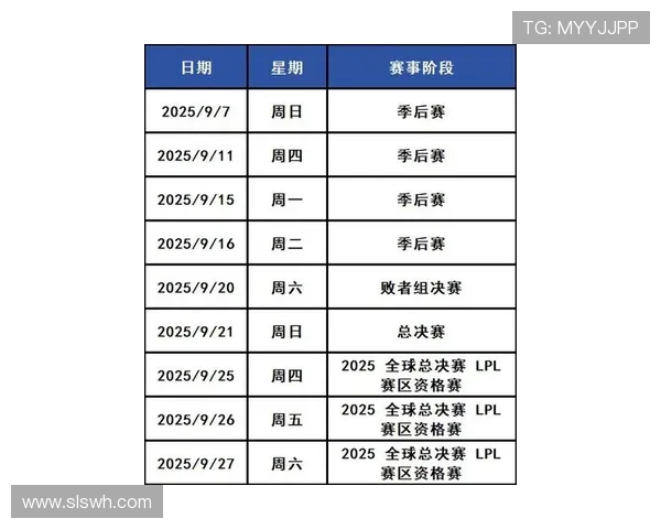 2025英雄联盟LPL夏季赛完整赛程时间表与精彩对决全解析 2025英雄联盟LPL夏季赛完整赛程时间表与精彩对决全解析