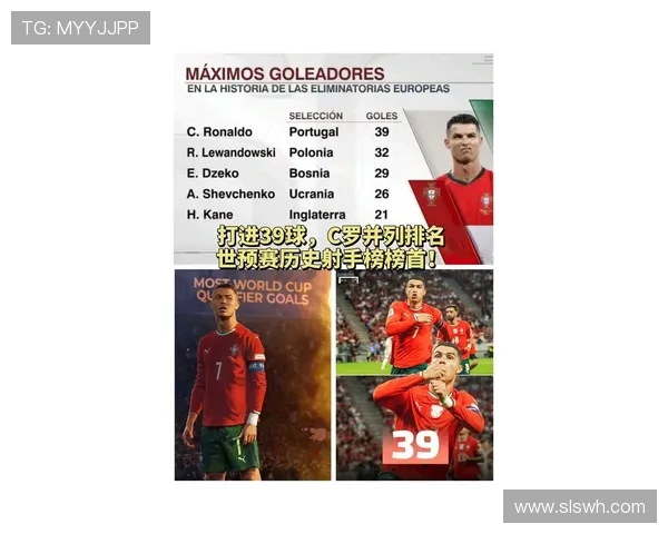 C罗领衔葡萄牙全力冲击2026世界杯欧洲区预选赛晋级目标